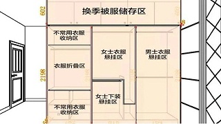 定制衣柜我们需要注意些什么细节呢？