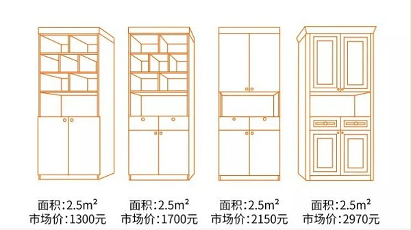 前3个柜子为颗粒板/后四位吸塑板参考报价