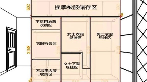 定制衣柜我们需要注意些什么细节呢？
